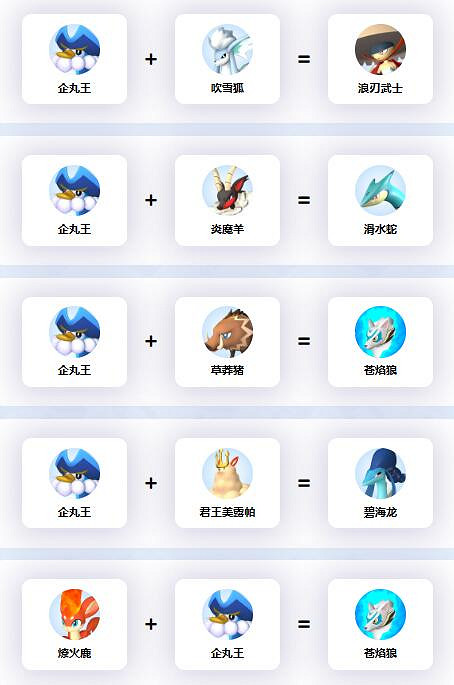 《幻獸帕魯》企丸王配種公式一覽 《幻獸帕魯》企丸王配種公式一覽