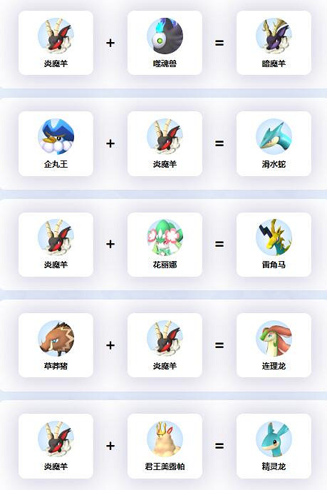 《幻獸帕魯》炎魔羊配種公式一覽