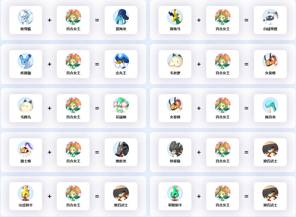 《幻獸帕魯》百合女王配種公式一覽 《幻獸帕魯》百合女王配種公式一覽