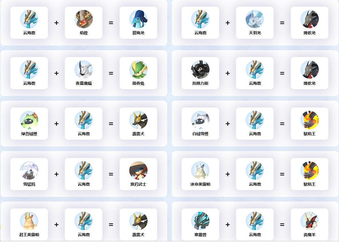 《幻獸帕魯》雲海鹿配種公式一覽 《幻獸帕魯》雲海鹿配種公式一覽