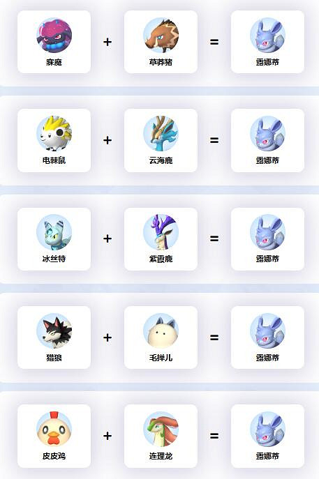 《幻獸帕魯》露娜蒂配種公式一覽