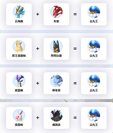 《幻獸帕魯》企丸王配種公式一覽 《幻獸帕魯》企丸王配種公式一覽