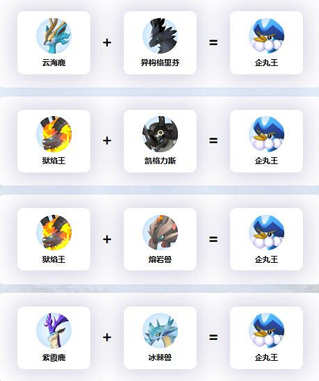 《幻獸帕魯》企丸王配種公式一覽 《幻獸帕魯》企丸王配種公式一覽