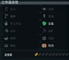 《幻獸帕魯》皮皮雞位置介紹 《幻獸帕魯》皮皮雞位置介紹