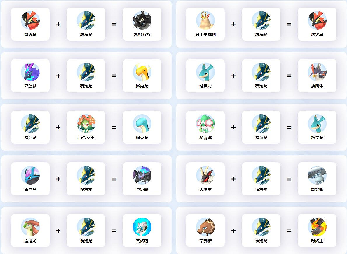 《幻獸帕魯》覆海龍配種公式一覽 《幻獸帕魯》覆海龍配種公式一覽