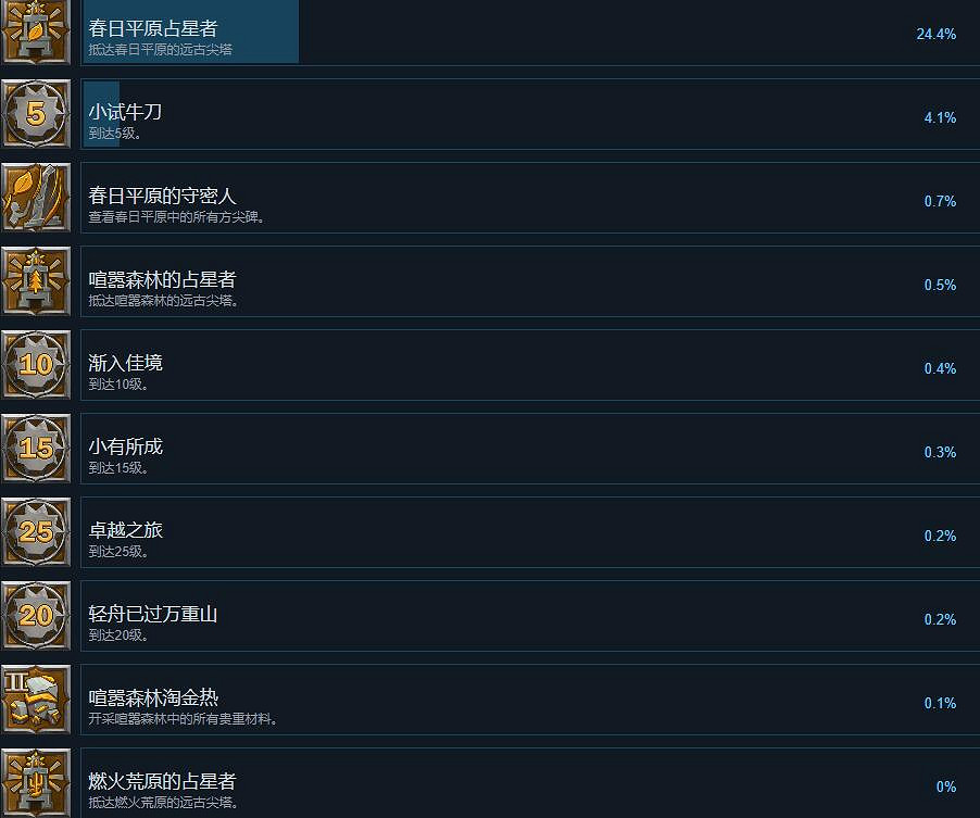 《霧鎖王國》成就攻略要點一覽 《霧鎖王國》成就攻略要點一覽