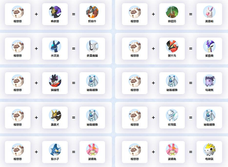 《幻獸帕魯》棉悠悠配種公式一覽