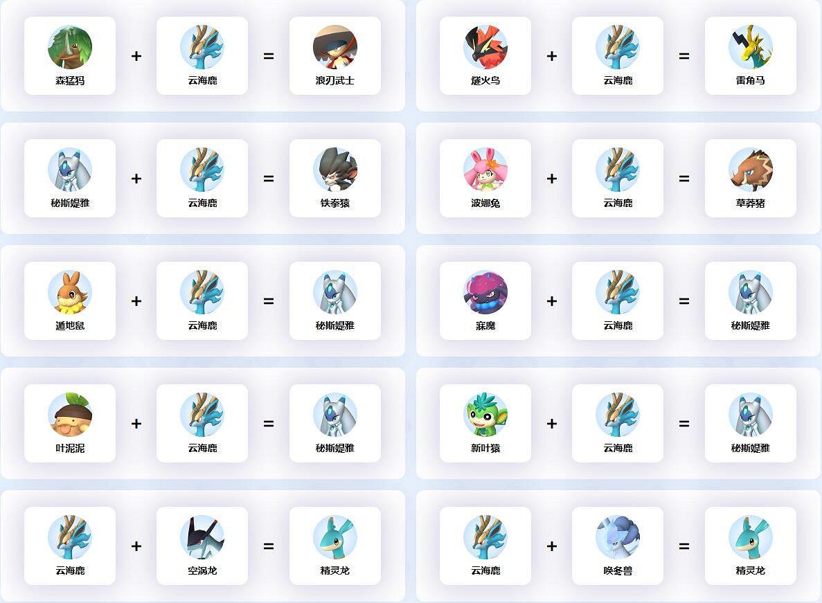 《幻獸帕魯》雲海鹿配種公式一覽 《幻獸帕魯》雲海鹿配種公式一覽