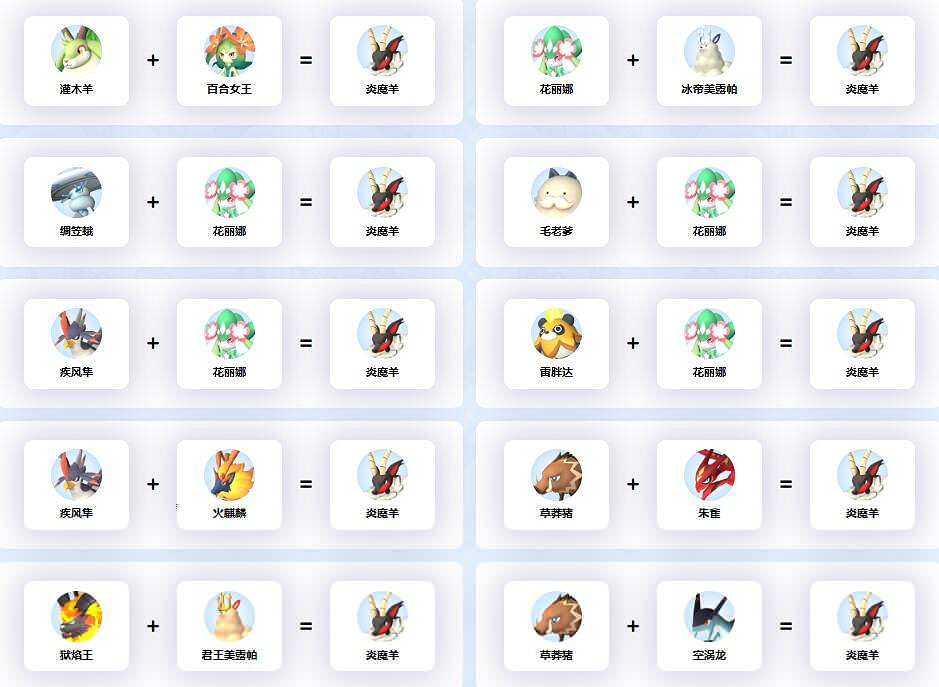 《幻獸帕魯》炎魔羊配種公式一覽