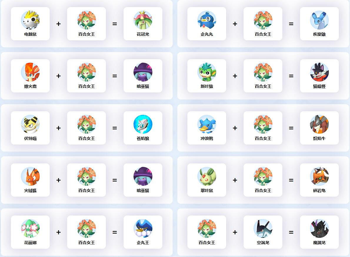 《幻獸帕魯》百合女王配種公式一覽 《幻獸帕魯》百合女王配種公式一覽