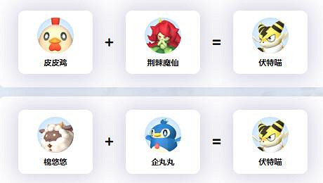 《幻獸帕魯》伏特喵配種公式一覽 《幻獸帕魯》伏特喵配種公式一覽