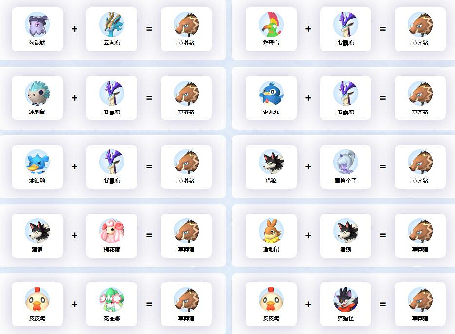 《幻獸帕魯》草莽豬配種公式一覽