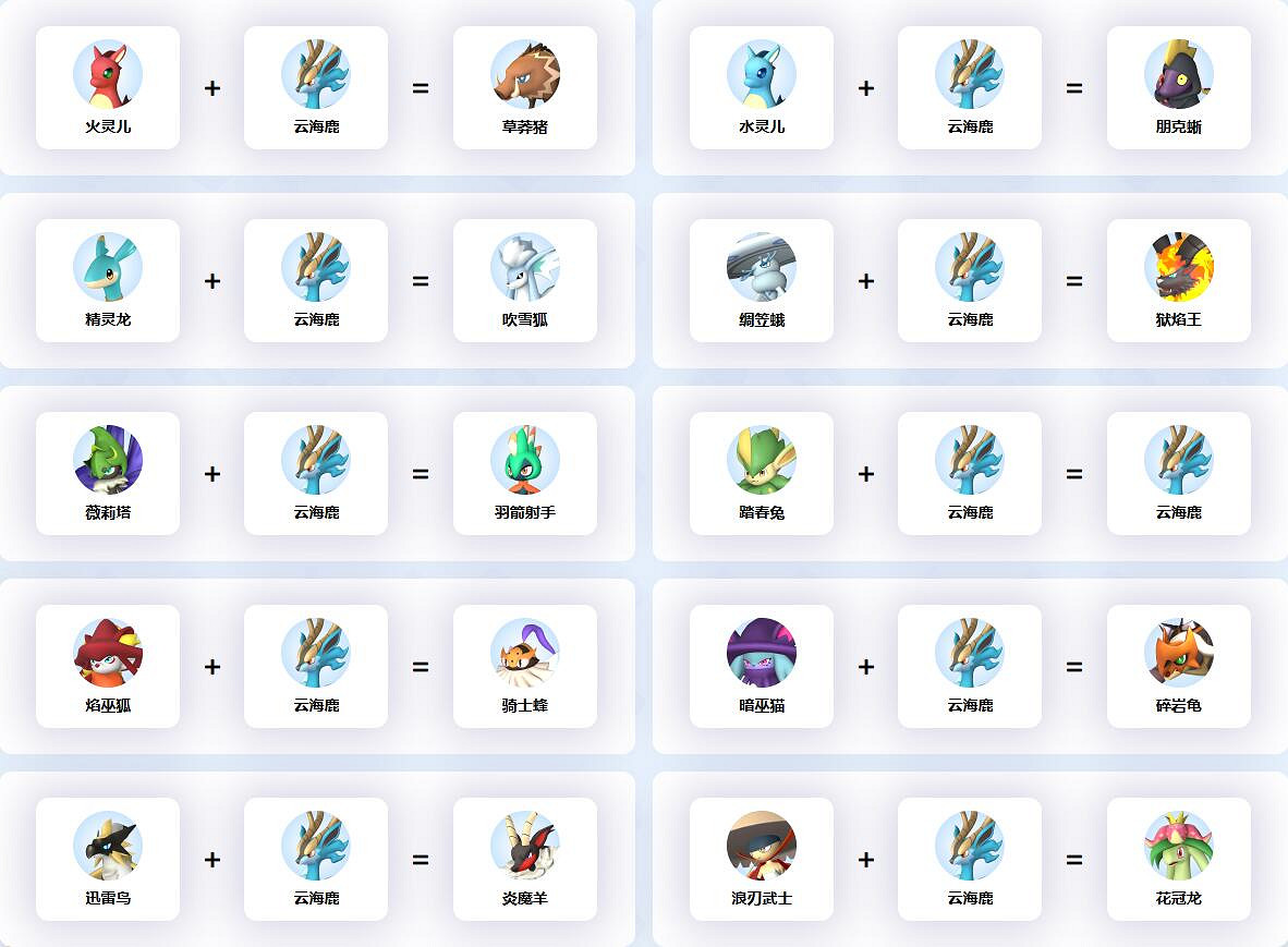 《幻獸帕魯》雲海鹿配種公式一覽 《幻獸帕魯》雲海鹿配種公式一覽