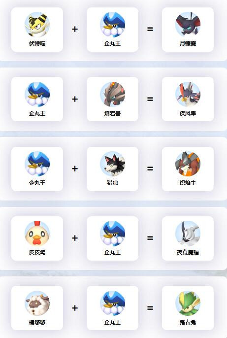 《幻獸帕魯》企丸王配種公式一覽 《幻獸帕魯》企丸王配種公式一覽