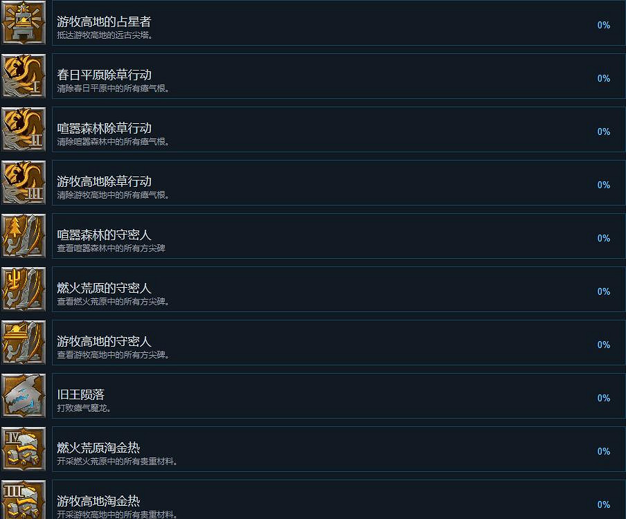 《霧鎖王國》成就攻略要點一覽 《霧鎖王國》成就攻略要點一覽