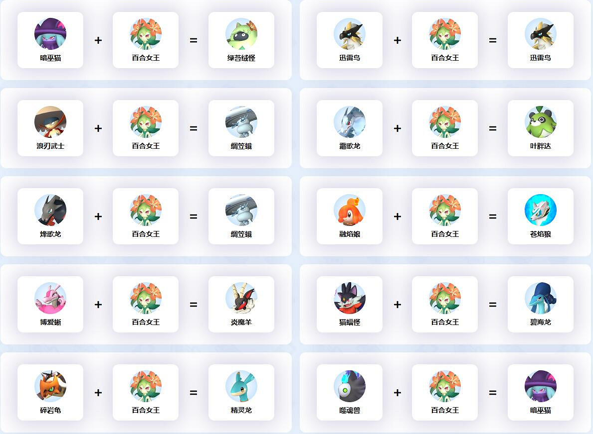 《幻獸帕魯》百合女王配種公式一覽 《幻獸帕魯》百合女王配種公式一覽