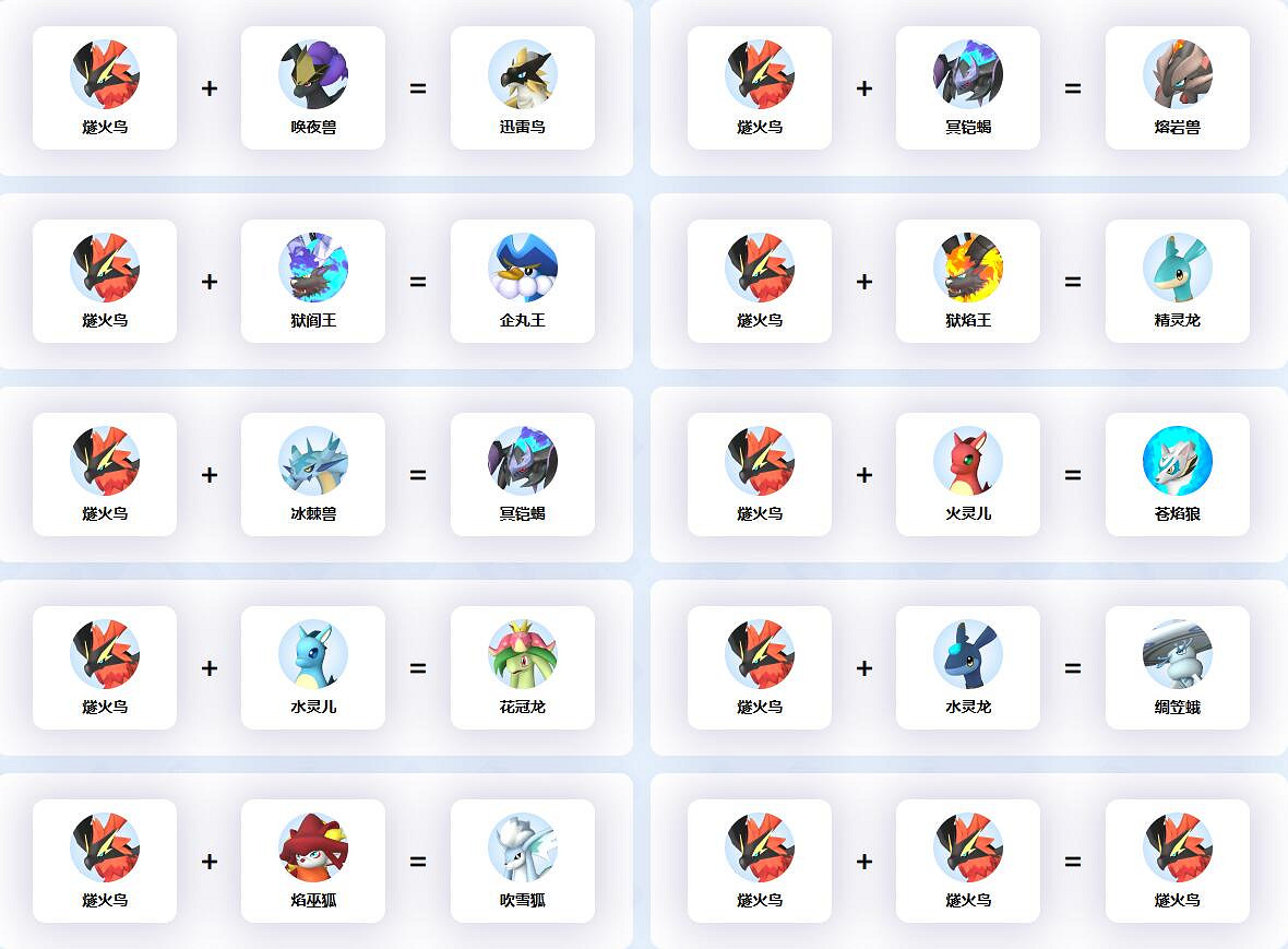 《幻獸帕魯》燧火鳥配種公式一覽 《幻獸帕魯》燧火鳥配種公式一覽