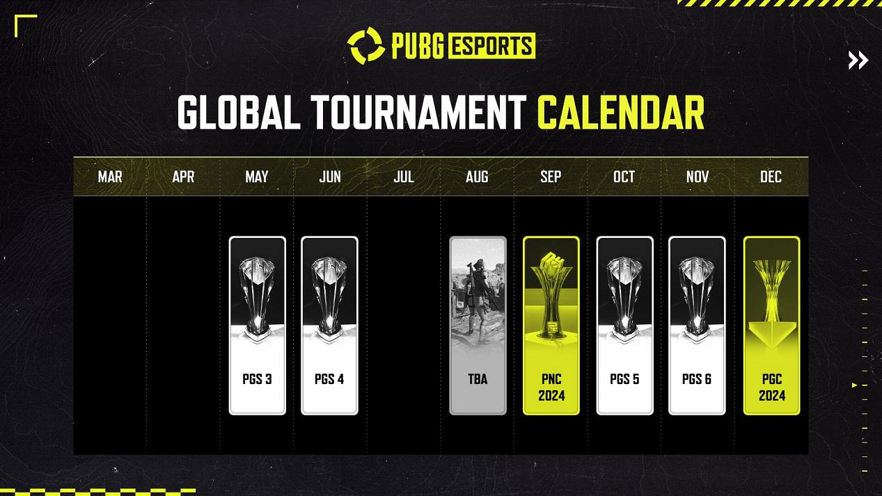 KRAFTON公布2024年PUBG電子競技年度日程計劃