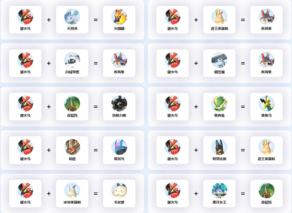 《幻獸帕魯》燧火鳥配種公式一覽 《幻獸帕魯》燧火鳥配種公式一覽