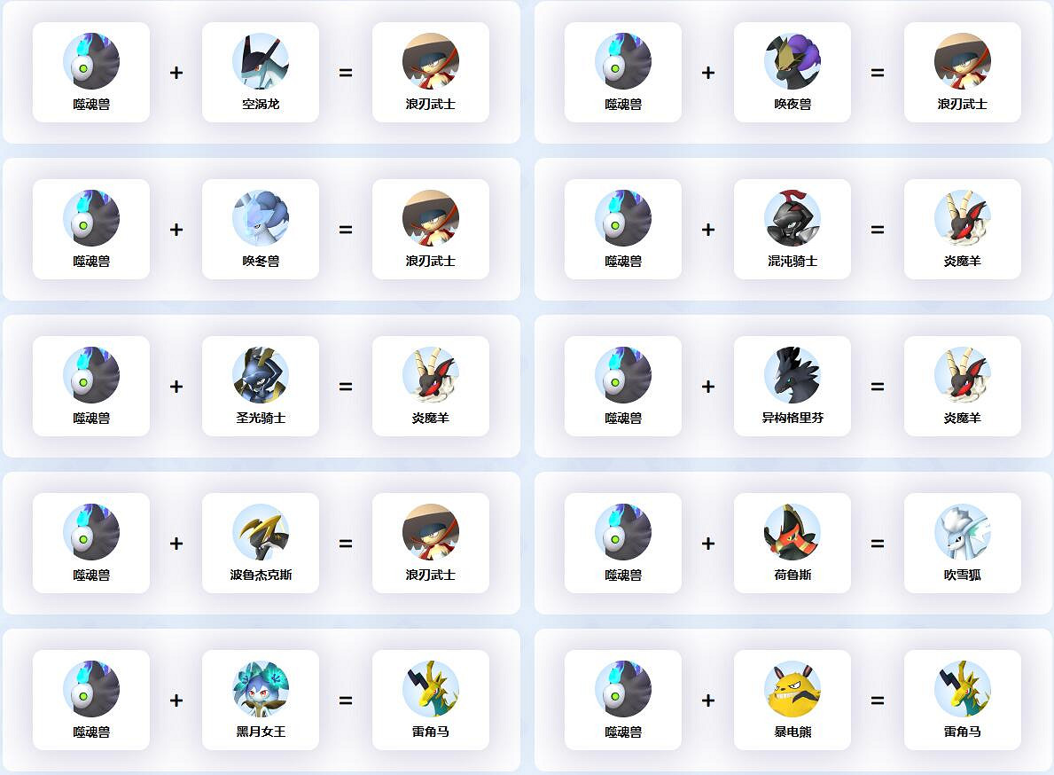 《幻獸帕魯》噬魂獸配種公式一覽 《幻獸帕魯》噬魂獸配種公式一覽