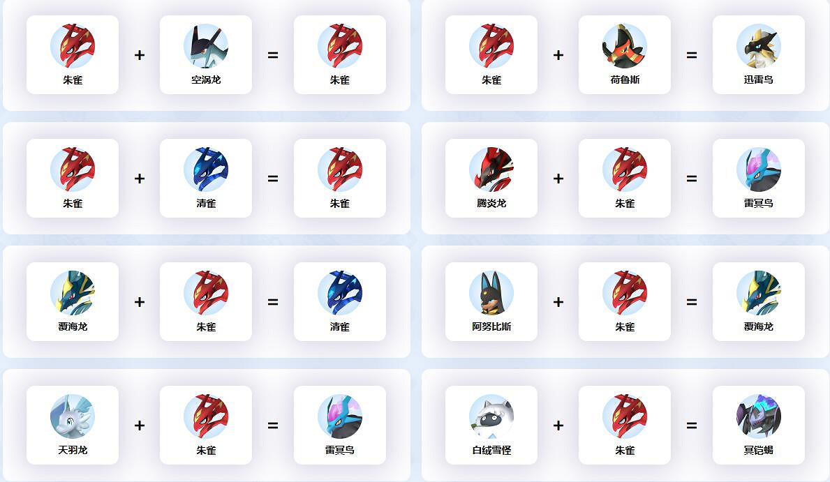 《幻獸帕魯》朱雀配種公式一覽 《幻獸帕魯》朱雀配種公式一覽