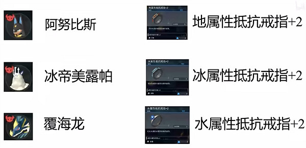 《幻獸帕魯》吊墜飾品獲得方法