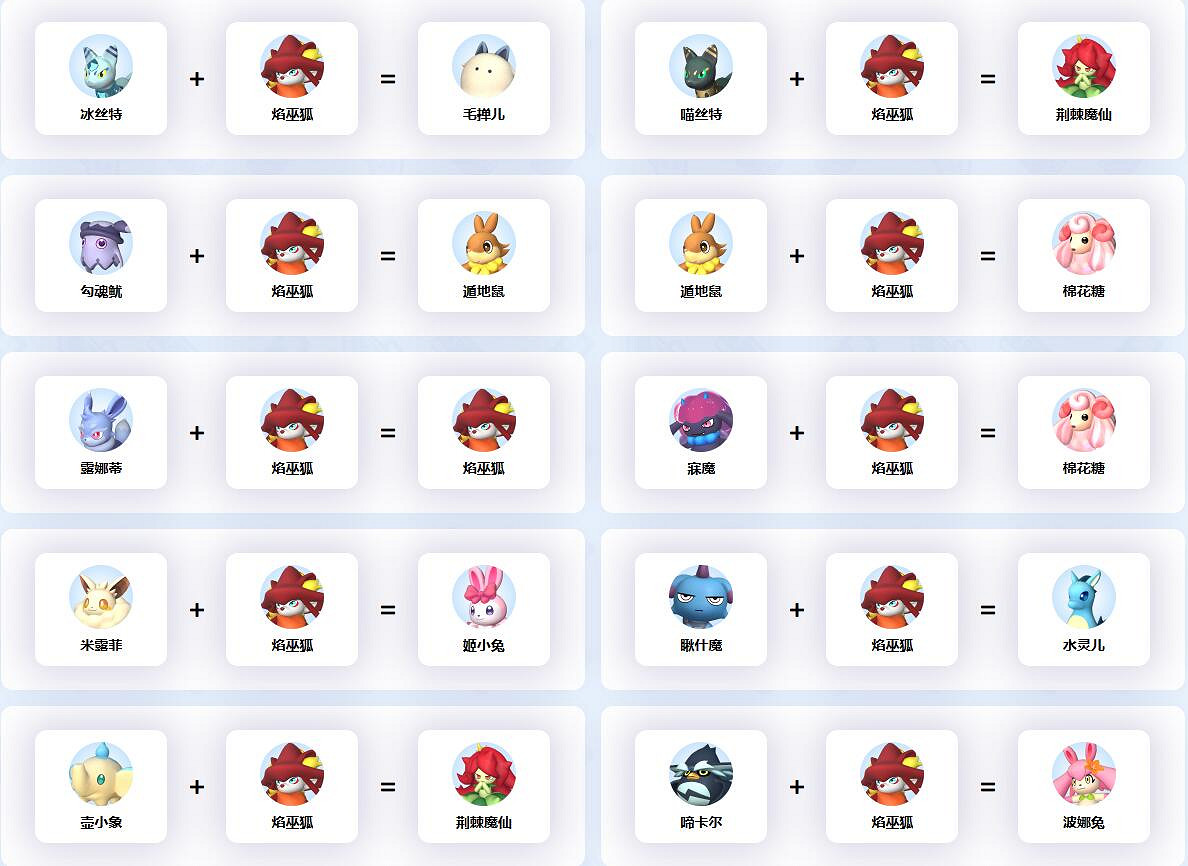 《幻獸帕魯》焰巫狐配種公式一覽 《幻獸帕魯》焰巫狐配種公式一覽