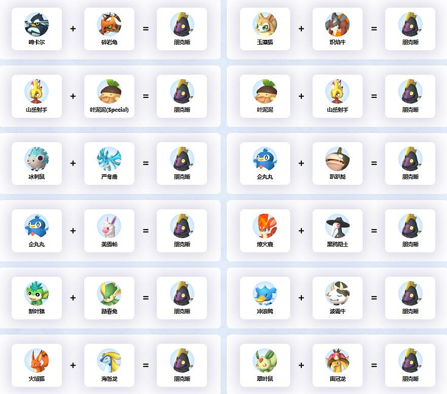 《幻獸帕魯》朋克蜥配種公式一覽 《幻獸帕魯》朋克蜥配種公式一覽