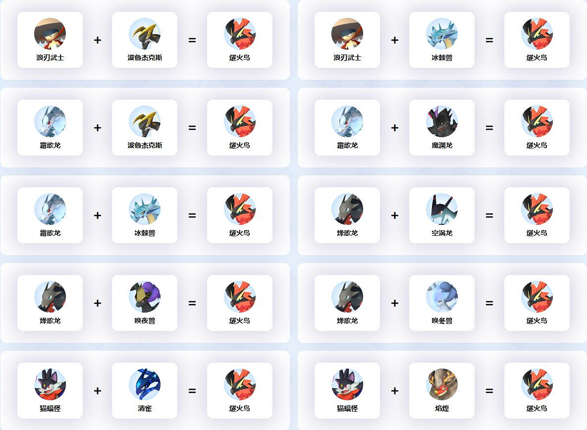《幻獸帕魯》燧火鳥配種公式一覽 《幻獸帕魯》燧火鳥配種公式一覽