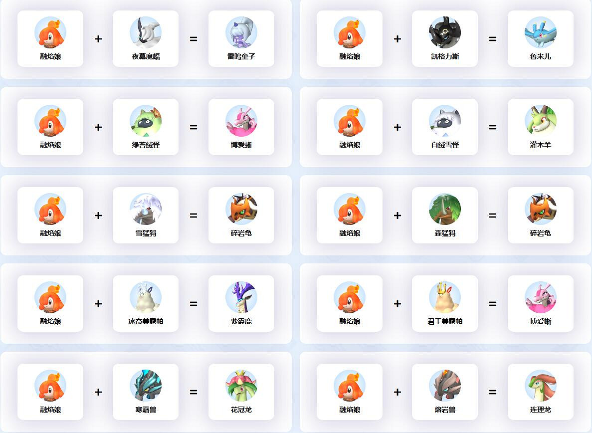 《幻獸帕魯》熔焰娘配種公式一覽 《幻獸帕魯》熔焰娘配種公式一覽