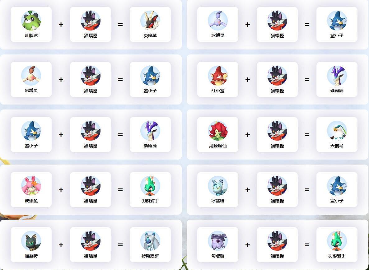 《幻獸帕魯》貓蝠怪配種公式一覽 《幻獸帕魯》貓蝠怪配種公式一覽