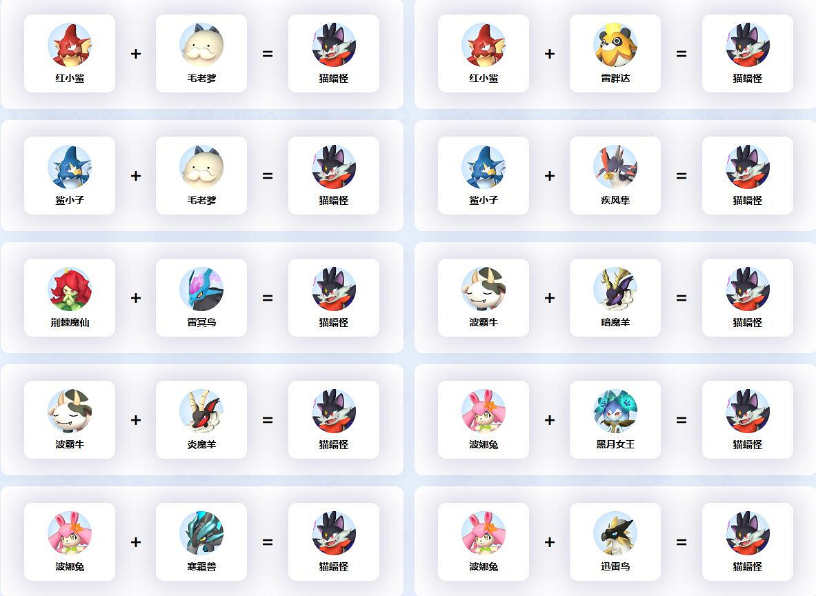 《幻獸帕魯》貓蝠怪配種公式一覽 《幻獸帕魯》貓蝠怪配種公式一覽