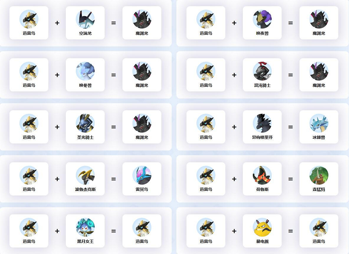 《幻獸帕魯》迅雷鳥配種公式一覽 《幻獸帕魯》迅雷鳥配種公式一覽