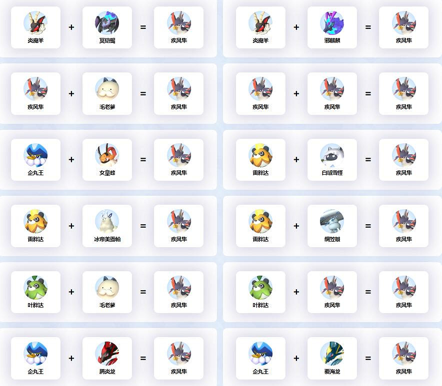 《幻獸帕魯》疾風隼配種公式一覽