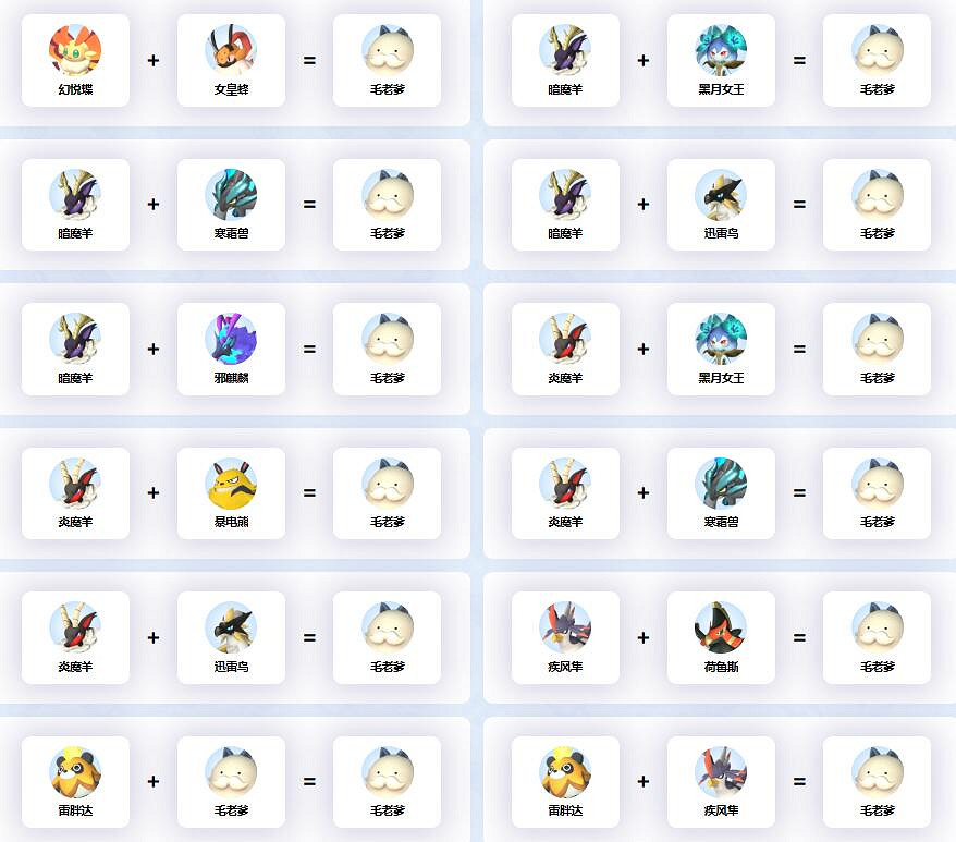 《幻獸帕魯》毛老爹配種公式一覽 《幻獸帕魯》毛老爹配種公式一覽