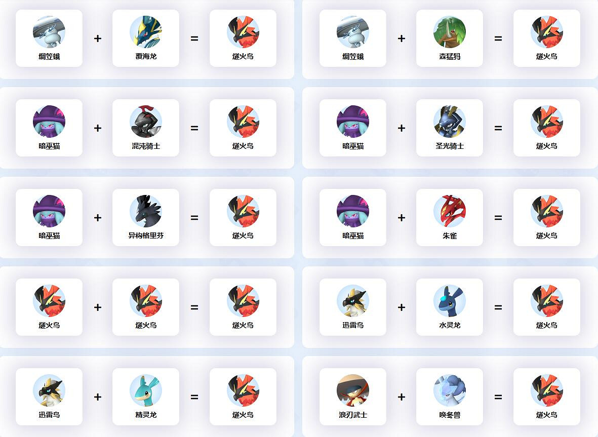 《幻獸帕魯》燧火鳥配種公式一覽 《幻獸帕魯》燧火鳥配種公式一覽