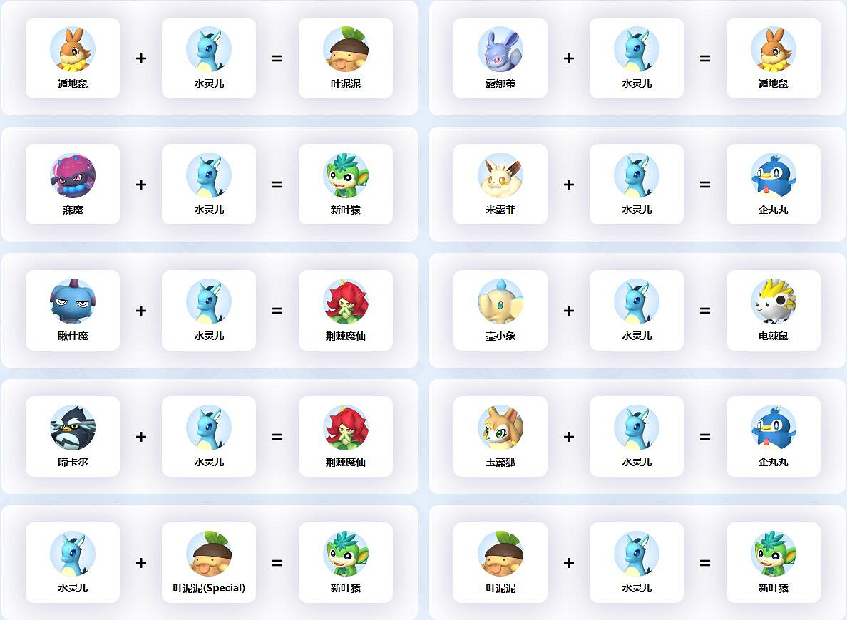 《幻獸帕魯》水靈兒配種公式一覽