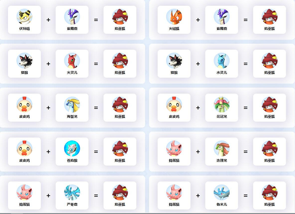 《幻獸帕魯》焰巫狐配種公式一覽 《幻獸帕魯》焰巫狐配種公式一覽