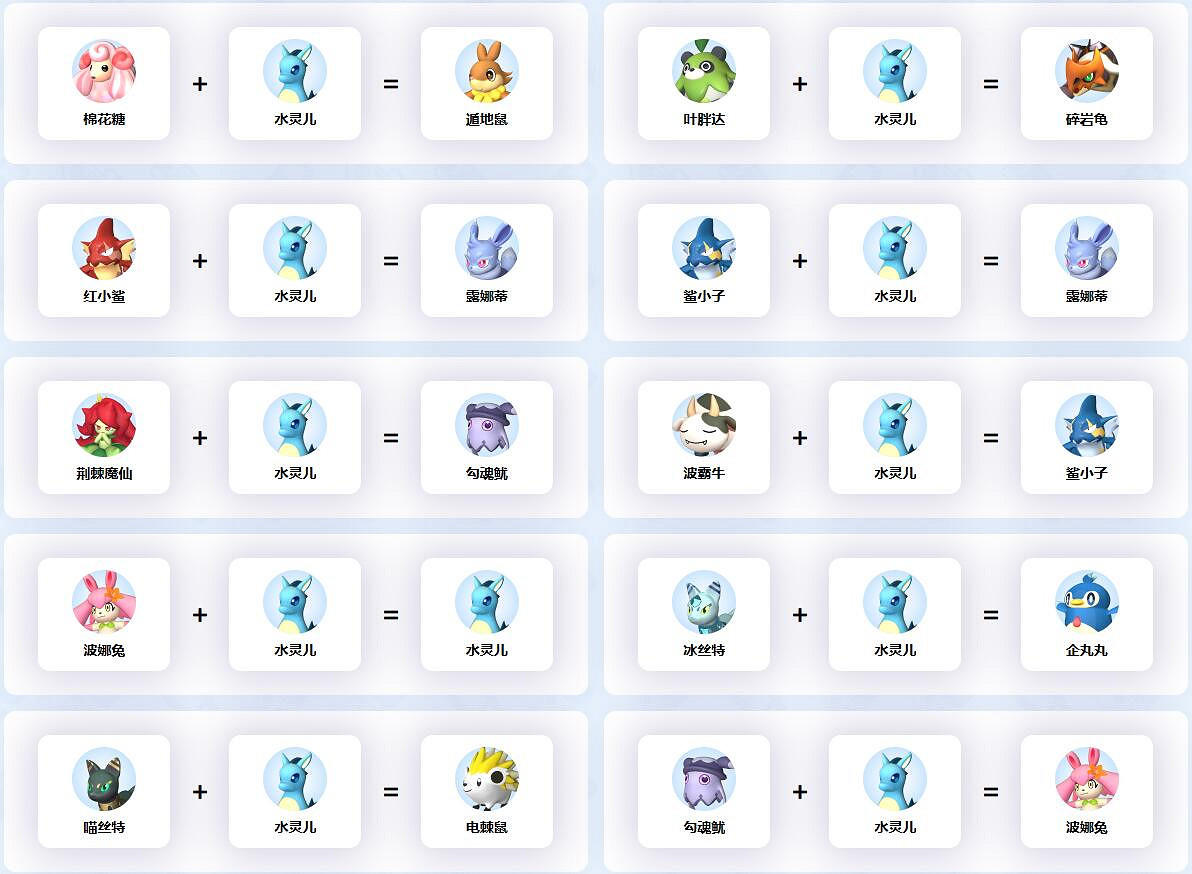 《幻獸帕魯》水靈兒配種公式一覽
