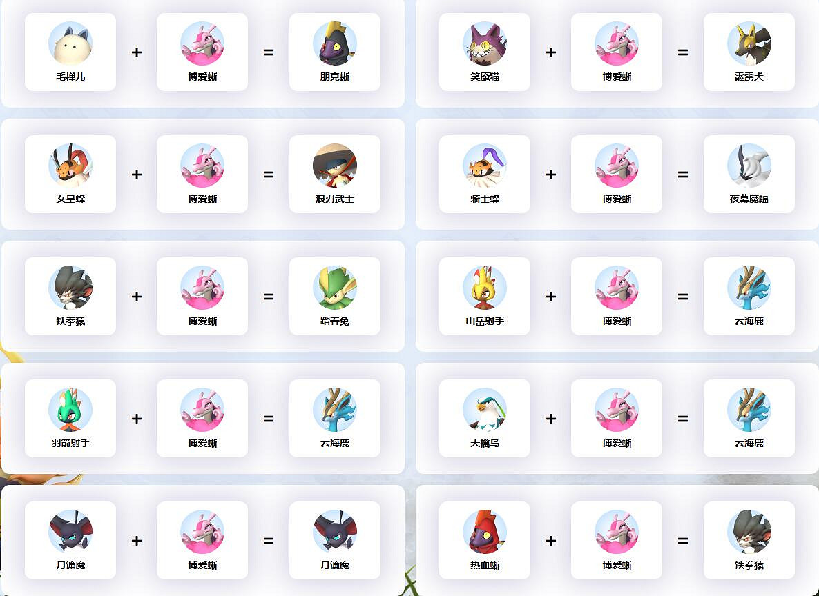 《幻獸帕魯》博愛蜥配種公式一覽 《幻獸帕魯》博愛蜥配種公式一覽