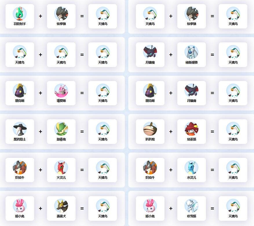 《幻獸帕魯》天擒鳥配種公式一覽 《幻獸帕魯》天擒鳥配種公式一覽