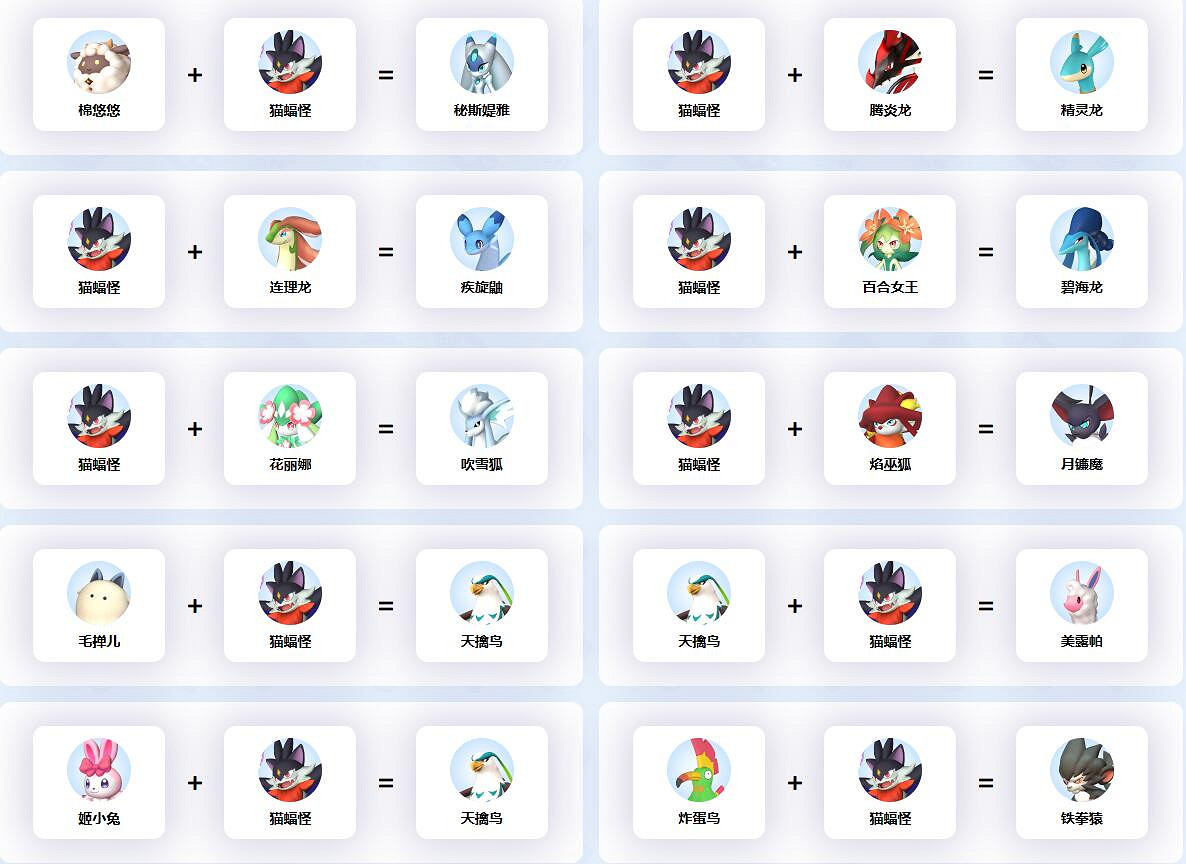 《幻獸帕魯》貓蝠怪配種公式一覽 《幻獸帕魯》貓蝠怪配種公式一覽