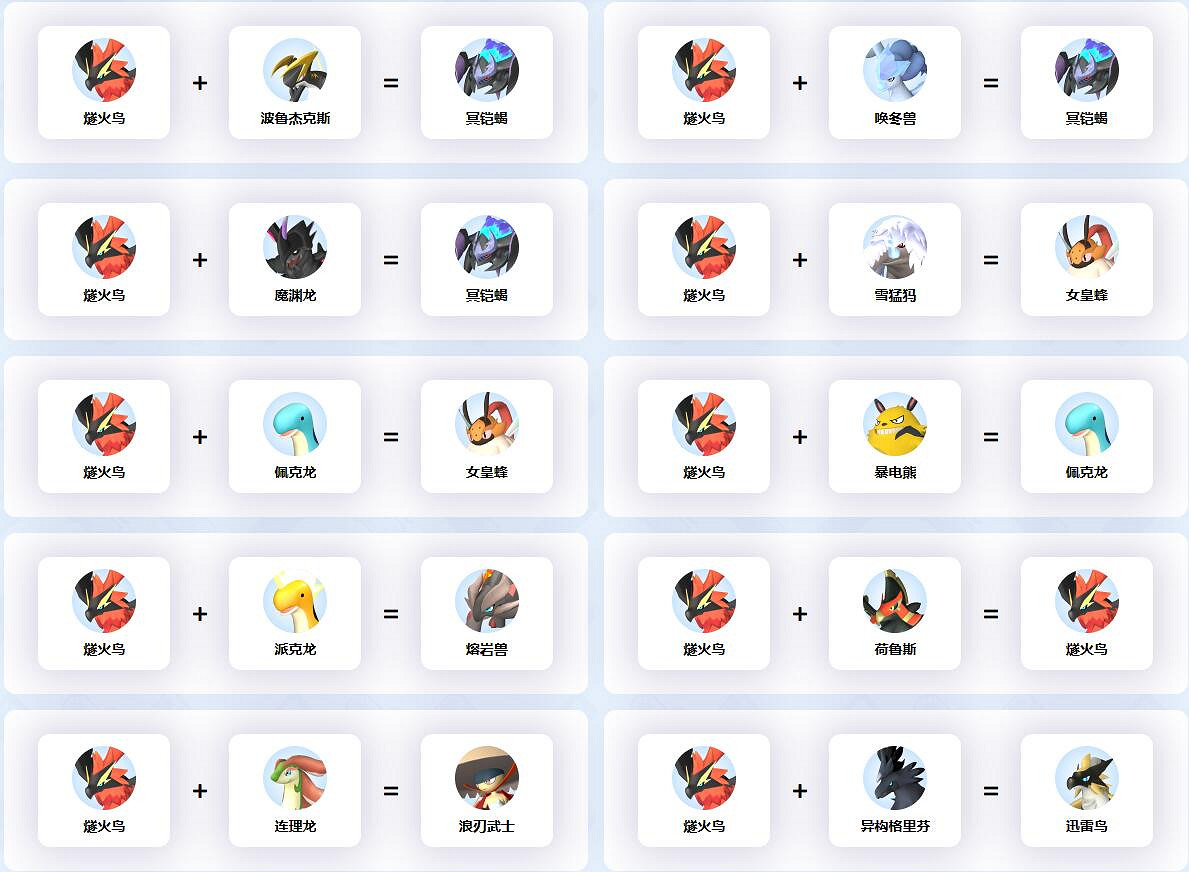 《幻獸帕魯》燧火鳥配種公式一覽 《幻獸帕魯》燧火鳥配種公式一覽