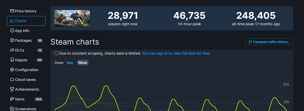 《方舟：生存飛升》Steam發售兩周 銷量超60萬