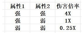 《幻獸帕魯》屬性克制關係表一覽 《幻獸帕魯》屬性克制關係表一覽