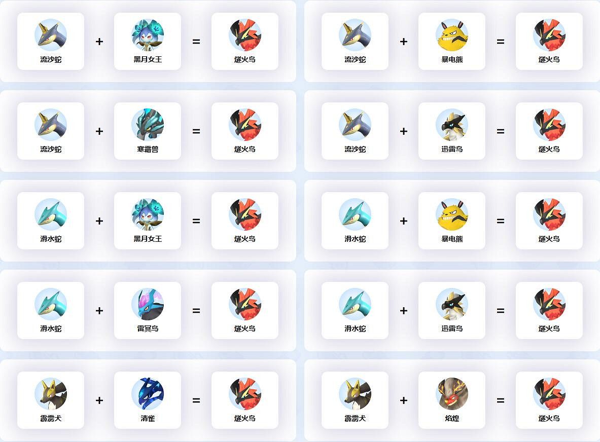 《幻獸帕魯》燧火鳥配種公式一覽 《幻獸帕魯》燧火鳥配種公式一覽