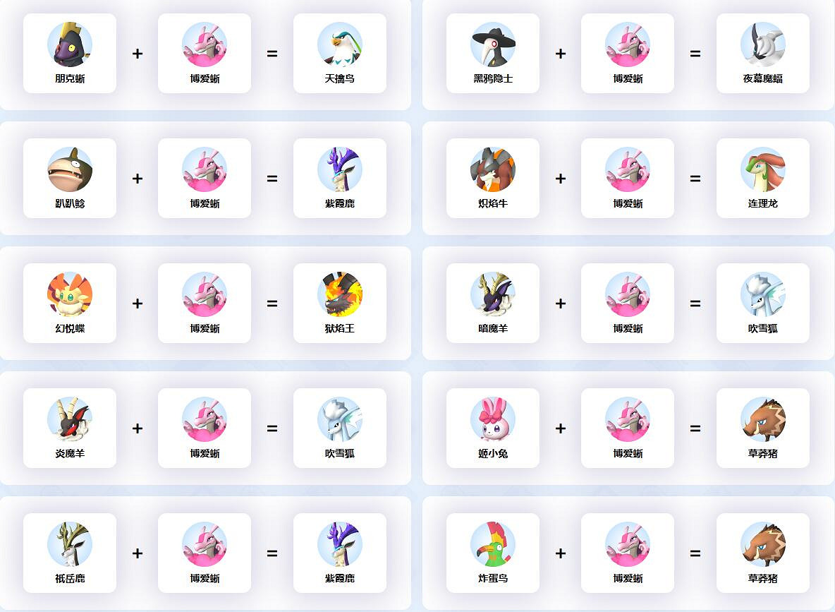 《幻獸帕魯》博愛蜥配種公式一覽 《幻獸帕魯》博愛蜥配種公式一覽