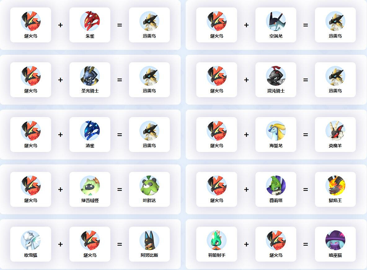 《幻獸帕魯》燧火鳥配種公式一覽 《幻獸帕魯》燧火鳥配種公式一覽