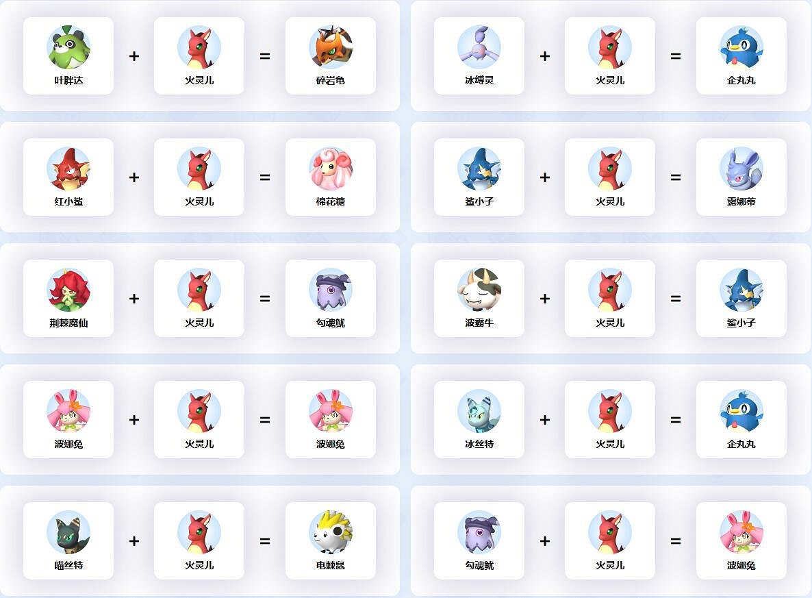 《幻獸帕魯》火靈兒配種公式一覽 《幻獸帕魯》火靈兒配種公式一覽