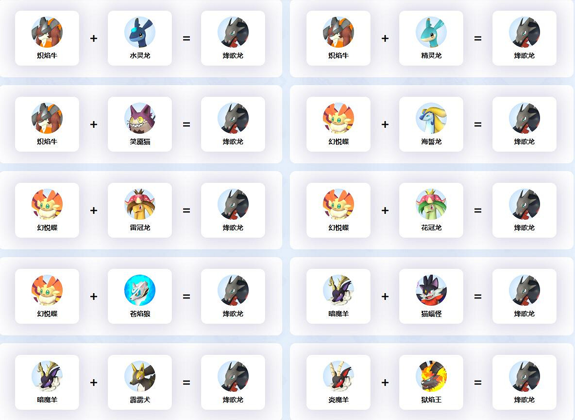 《幻獸帕魯》烽歌龍配種公式一覽 《幻獸帕魯》烽歌龍配種公式一覽